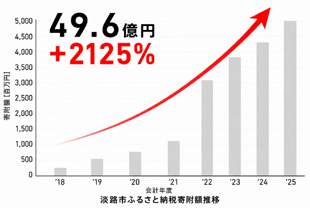 �W�H�s�ӂ邳�Ɣ[�Ŋ񕍊z����